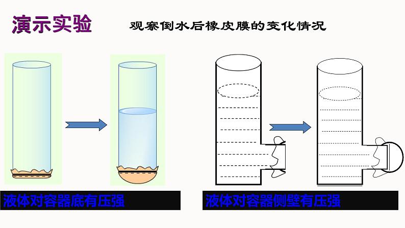 8-2液体内部的压强课件2021－2022学年北师大版物理八年级下册第2页