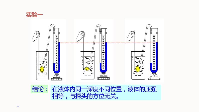 8-2液体内部的压强课件2021－2022学年北师大版物理八年级下册第6页