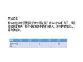 10-1浮力探究实验复习课件人教版物理八年级下册