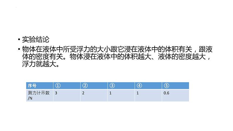 10-1浮力探究实验复习课件人教版物理八年级下册第5页