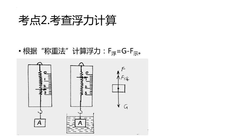 10-1浮力探究实验复习课件人教版物理八年级下册第7页
