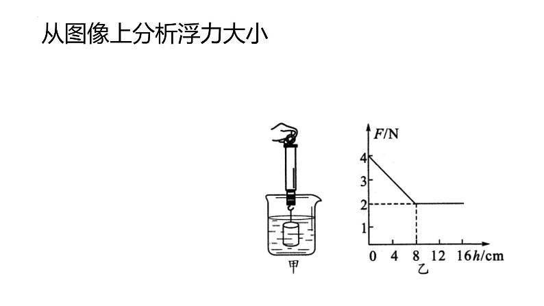 10-1浮力探究实验复习课件人教版物理八年级下册第8页
