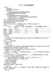 初中物理人教版八年级上册第2节 生活中的透镜教学设计