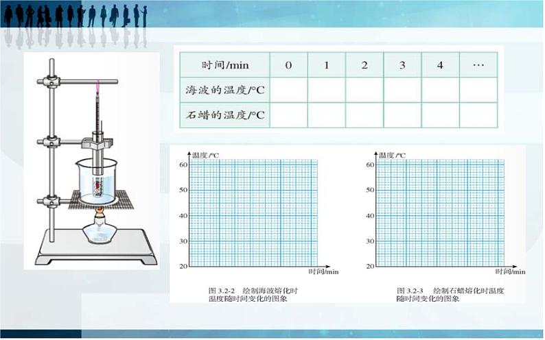 3.2 熔化和凝固课件PPT第7页