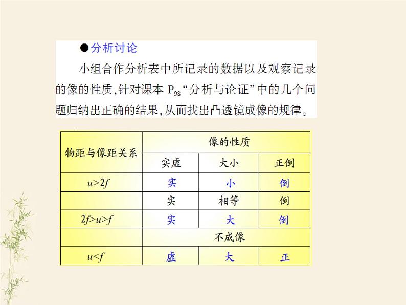 5.3凸透镜成像的规律课件PPT第7页