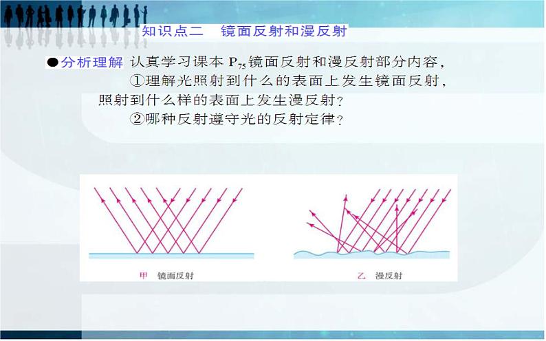 4.2 光的反射课件PPT第7页