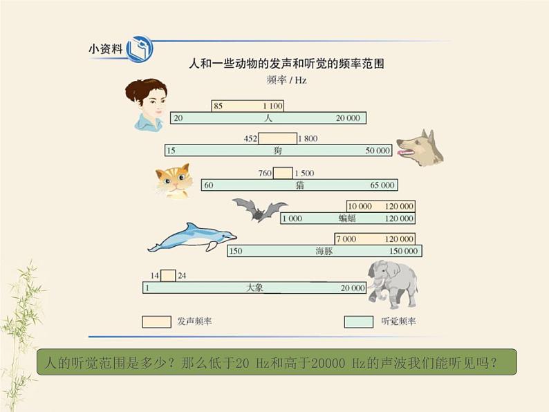 2.2声音的特性课件PPT08