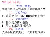 6.2怎样描述力课件PPT