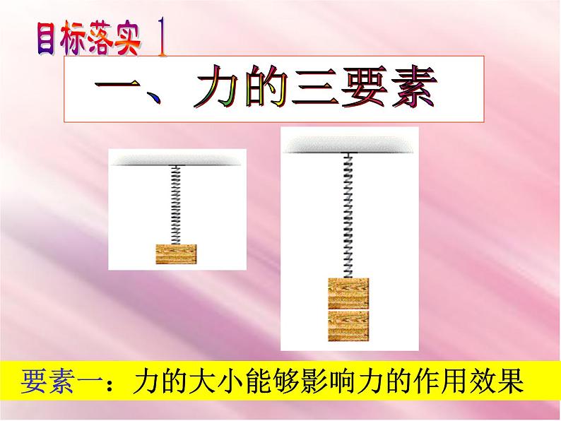 6.2怎样描述力课件PPT第5页