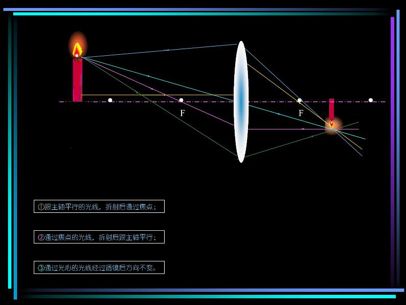 4.5科学探究：凸透镜成像课件PPT08