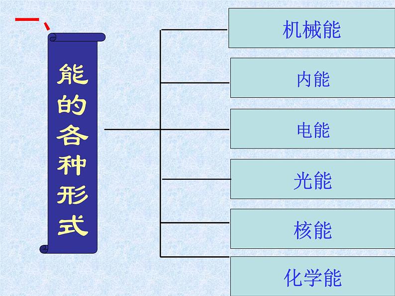 2.4 能量课件PPT第3页