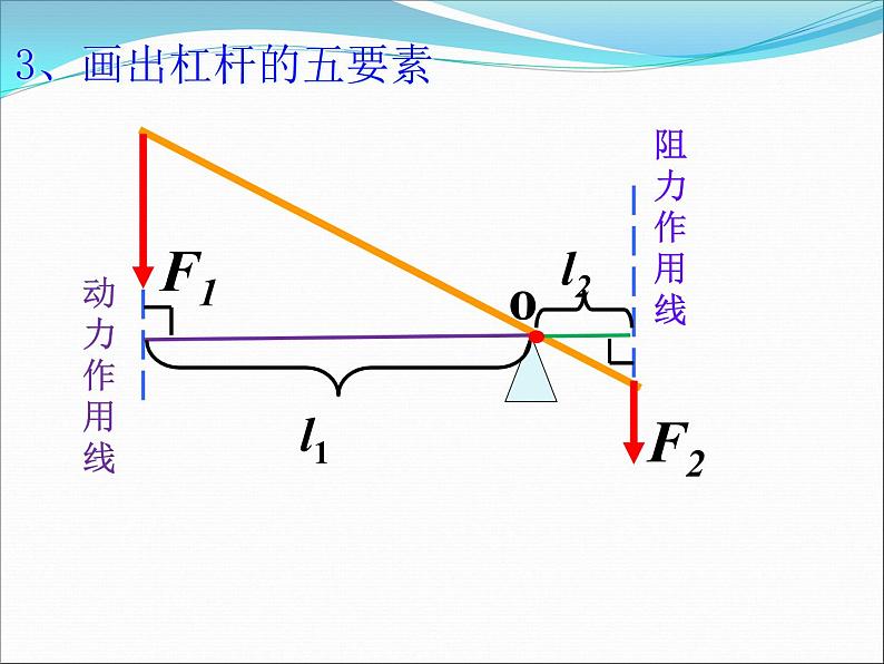 初中物理人教版八年级下册 第1节杠杆2 课件08