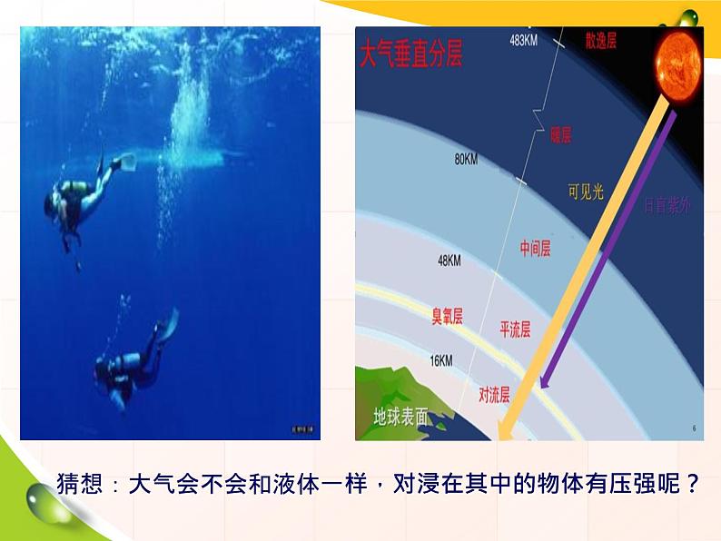 初中物理人教版八年级下册 第3节大气压强 课件第2页