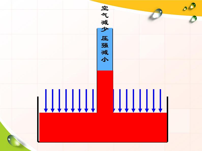 初中物理人教版八年级下册 第3节大气压强 课件第7页