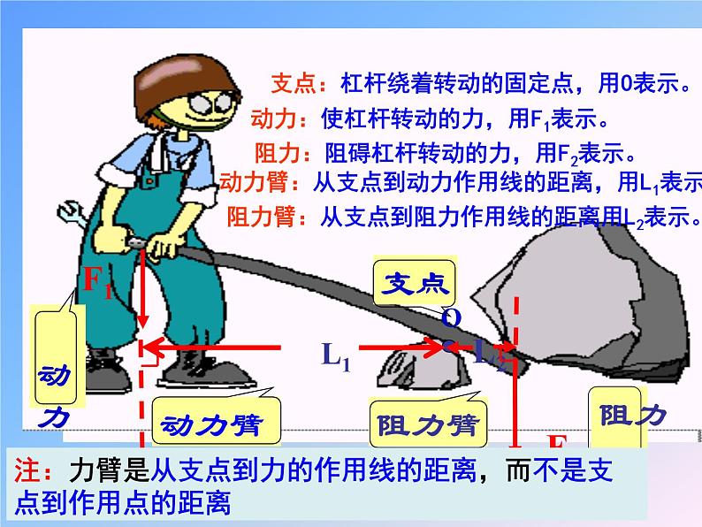 初中物理人教版八年级下册 第1节杠杆5 课件06