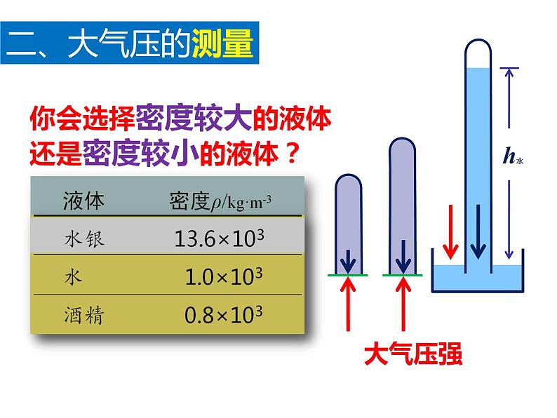 初中物理人教版八年级下册 第3节大气压强1 课件第6页