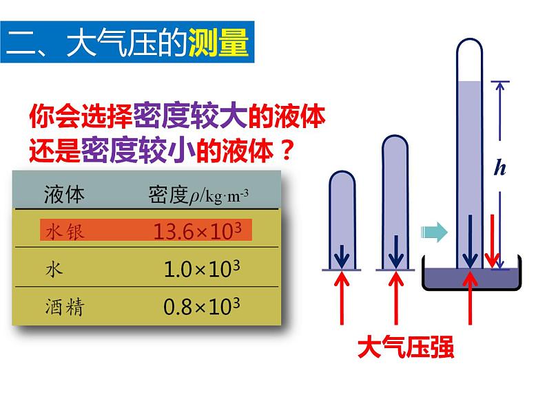 初中物理人教版八年级下册 第3节大气压强1 课件第7页