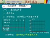初中物理人教版八年级下册 第3节重力 课件