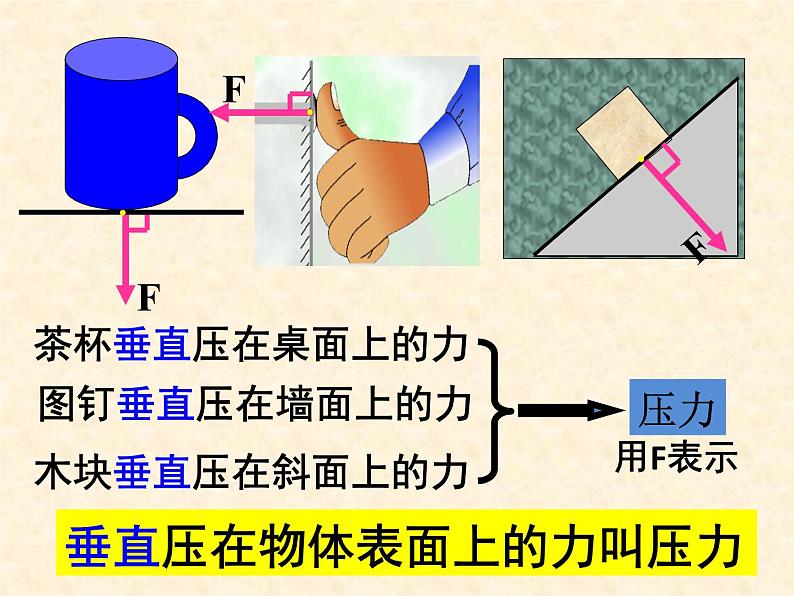 初中物理人教版八年级下册 第1节压强3 课件第3页