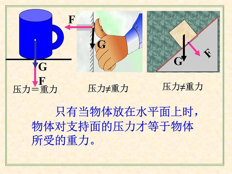 初中物理人教版八年级下册 第1节压强3 课件第5页