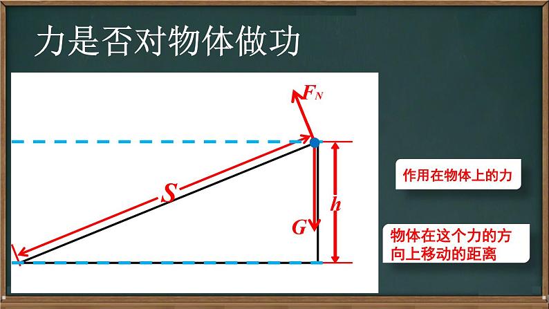 初中物理人教版八年级下册 第1节功 课件第5页