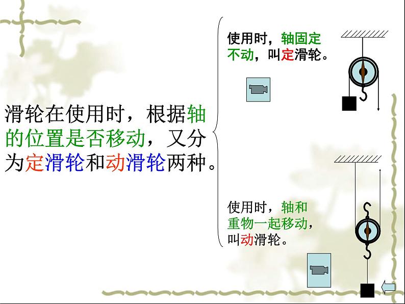 初中物理人教版八年级下册 第2节滑轮1 课件第4页