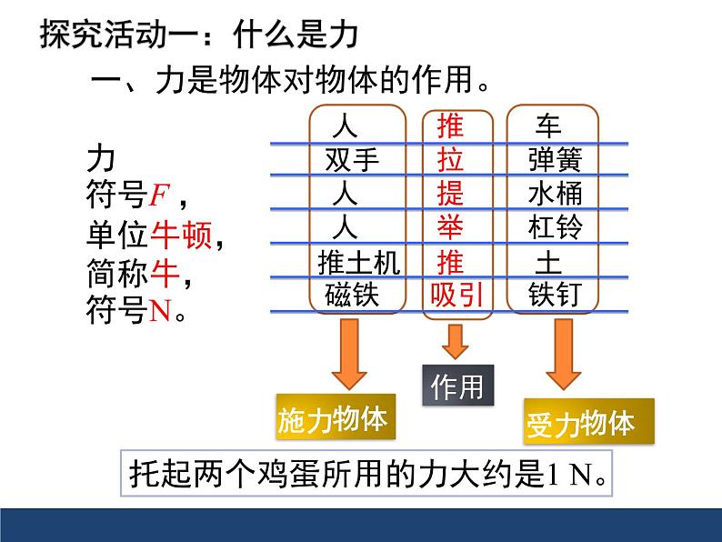 初中物理人教版八年级下册 第1节力2 课件04