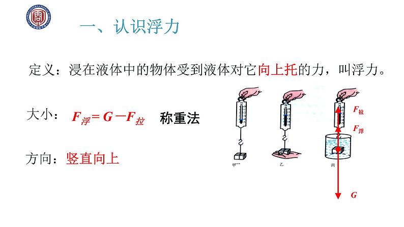 初中物理人教版八年级下册 第1节浮力1 课件第6页