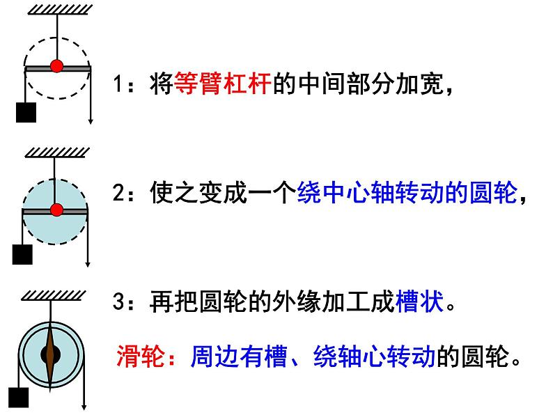 初中物理人教版八年级下册 第2节滑轮2 课件第3页