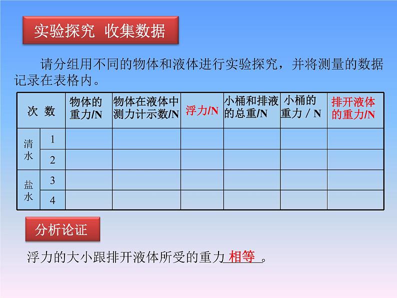 初中物理人教版八年级下册 第2节阿基米德原理5 课件第8页