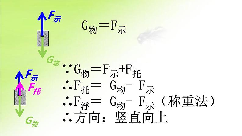 初中物理人教版八年级下册 第1节浮力 课件第2页