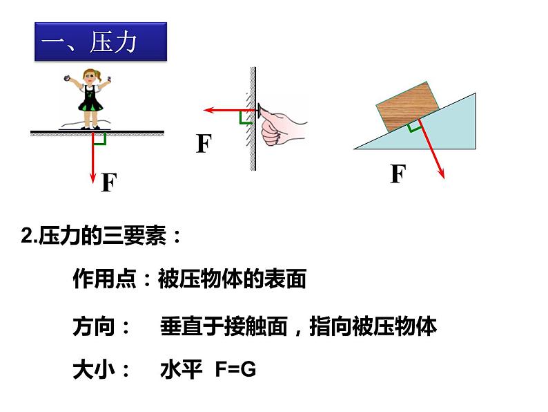 初中物理人教版八年级下册 第1节压强1 课件第3页