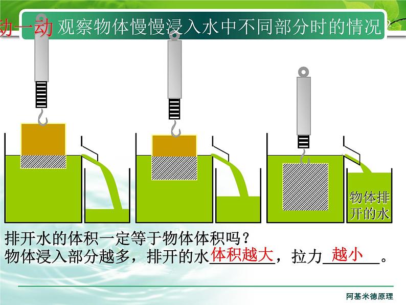 初中物理人教版八年级下册 第2节阿基米德原理1 课件06