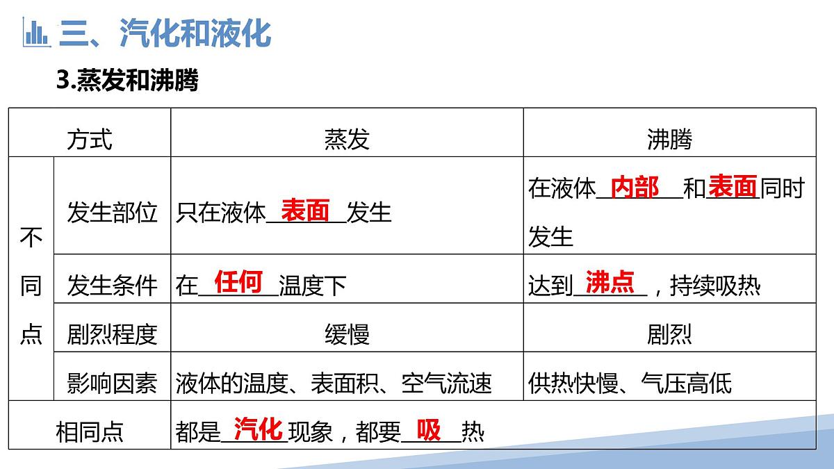 2022年中考物理复习课件第2讲物态变化第7页