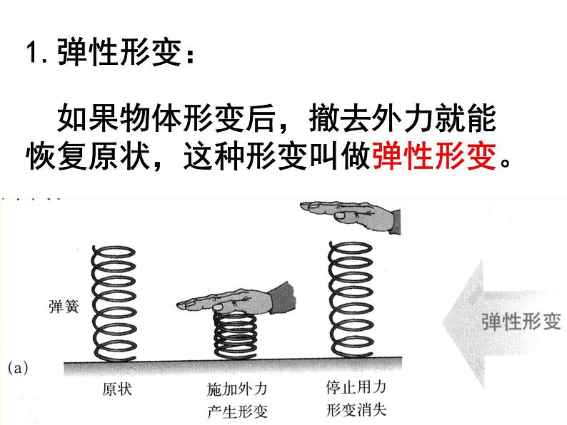 沪科版八年级全册  6.3弹力和弹簧测力计课件PPT03