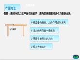 期中考试前复习－作图专题课件2021－2022学年人教版八年级物理下册