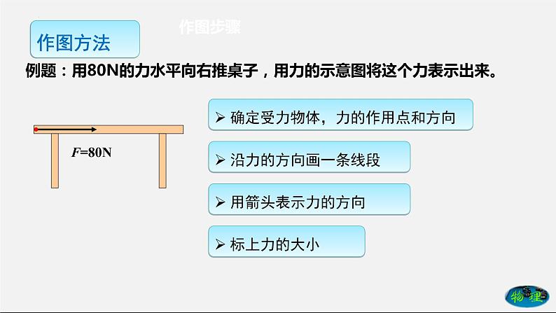 期中考试前复习－作图专题课件2021－2022学年人教版八年级物理下册第2页