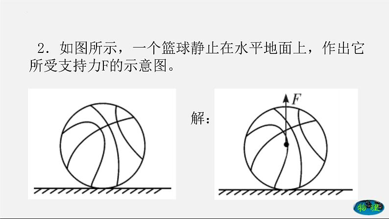 期中考试前复习－作图专题课件2021－2022学年人教版八年级物理下册第5页