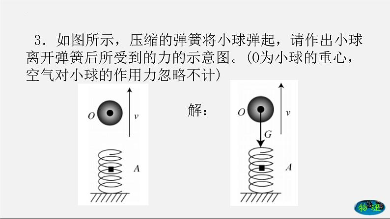 期中考试前复习－作图专题课件2021－2022学年人教版八年级物理下册第6页