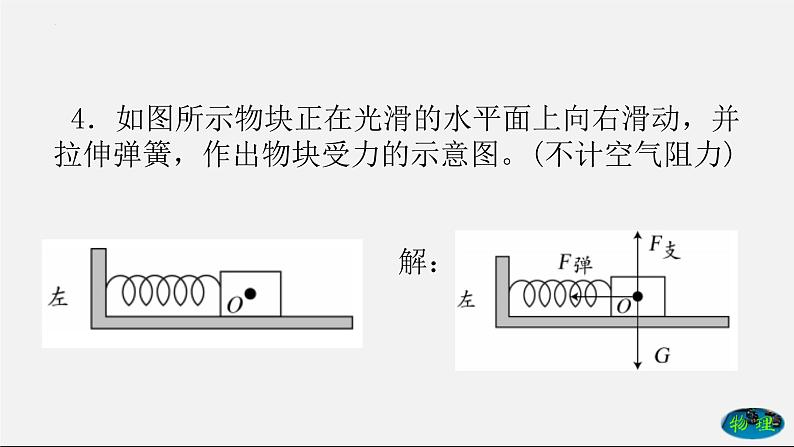 期中考试前复习－作图专题课件2021－2022学年人教版八年级物理下册第7页