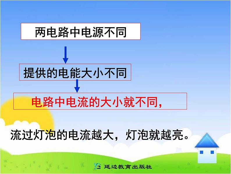 15.4《电流的测量》课件08