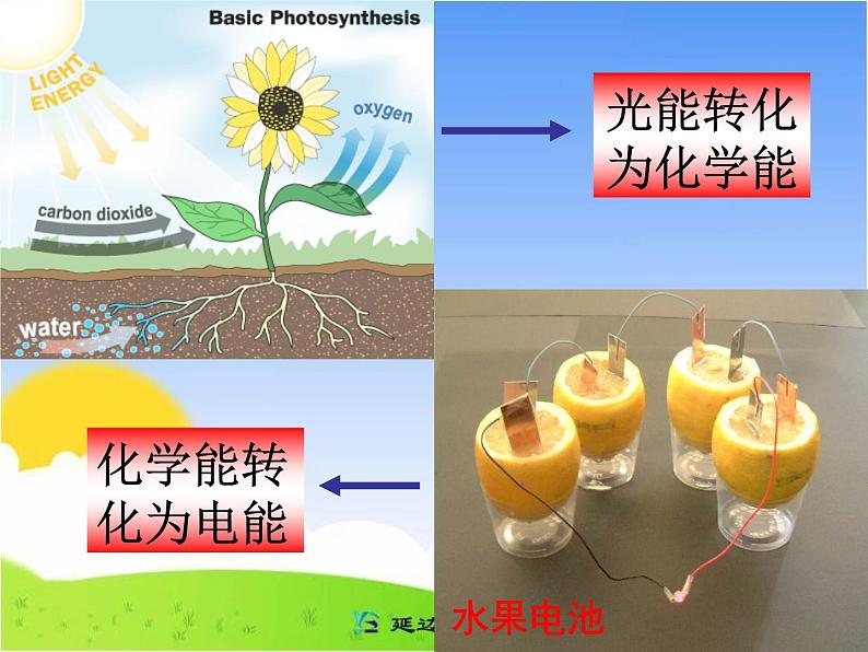 14.3《能量的转化和守恒》参考课件06