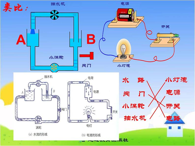 16.1《电压》课件第4页