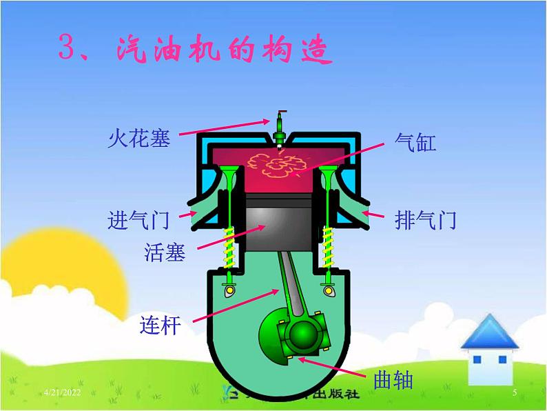 14.1 《热机》参考课件05