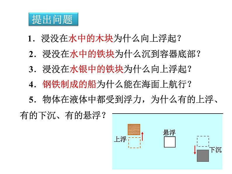 2022年人教版八年级物理下册第10.3物体的浮沉条件及应用课件 (2)03