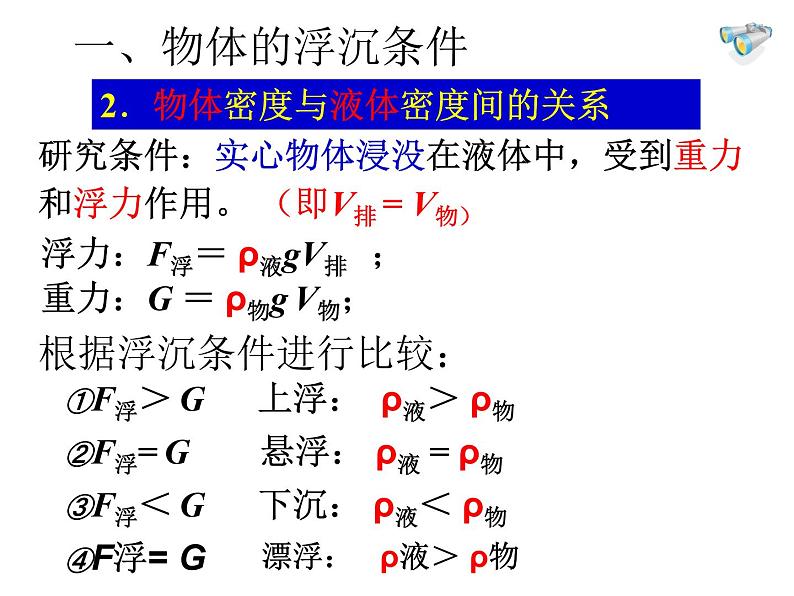 2022年人教版八年级物理下册第10.3物体的浮沉条件及应用课件 (2)05