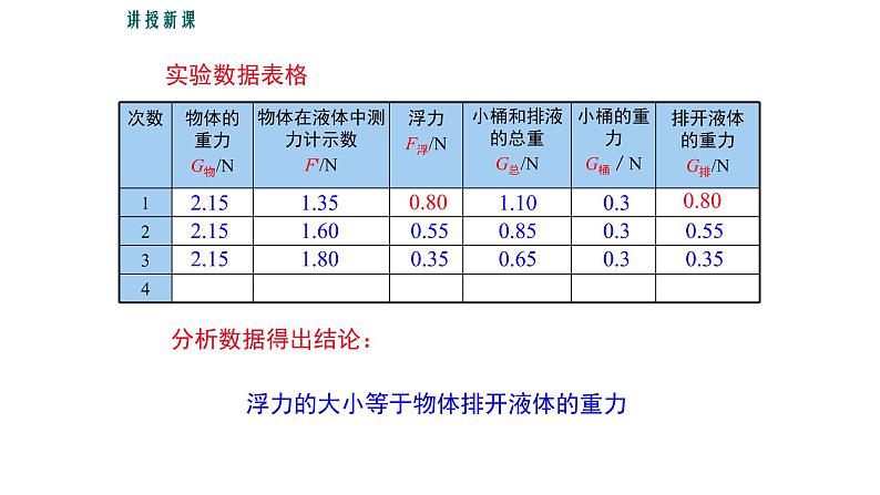 10.2 阿基米德原理  课件-2021-2022学年人教版物理八年级下册07