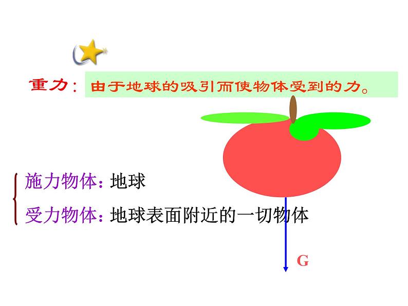 2022年人教版八年级物理下册第7章第3节重力课件 (2)第7页