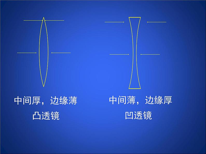 北师大版八下物理 6.1透镜 课件03