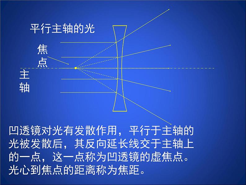 北师大版八下物理 6.1透镜 课件08